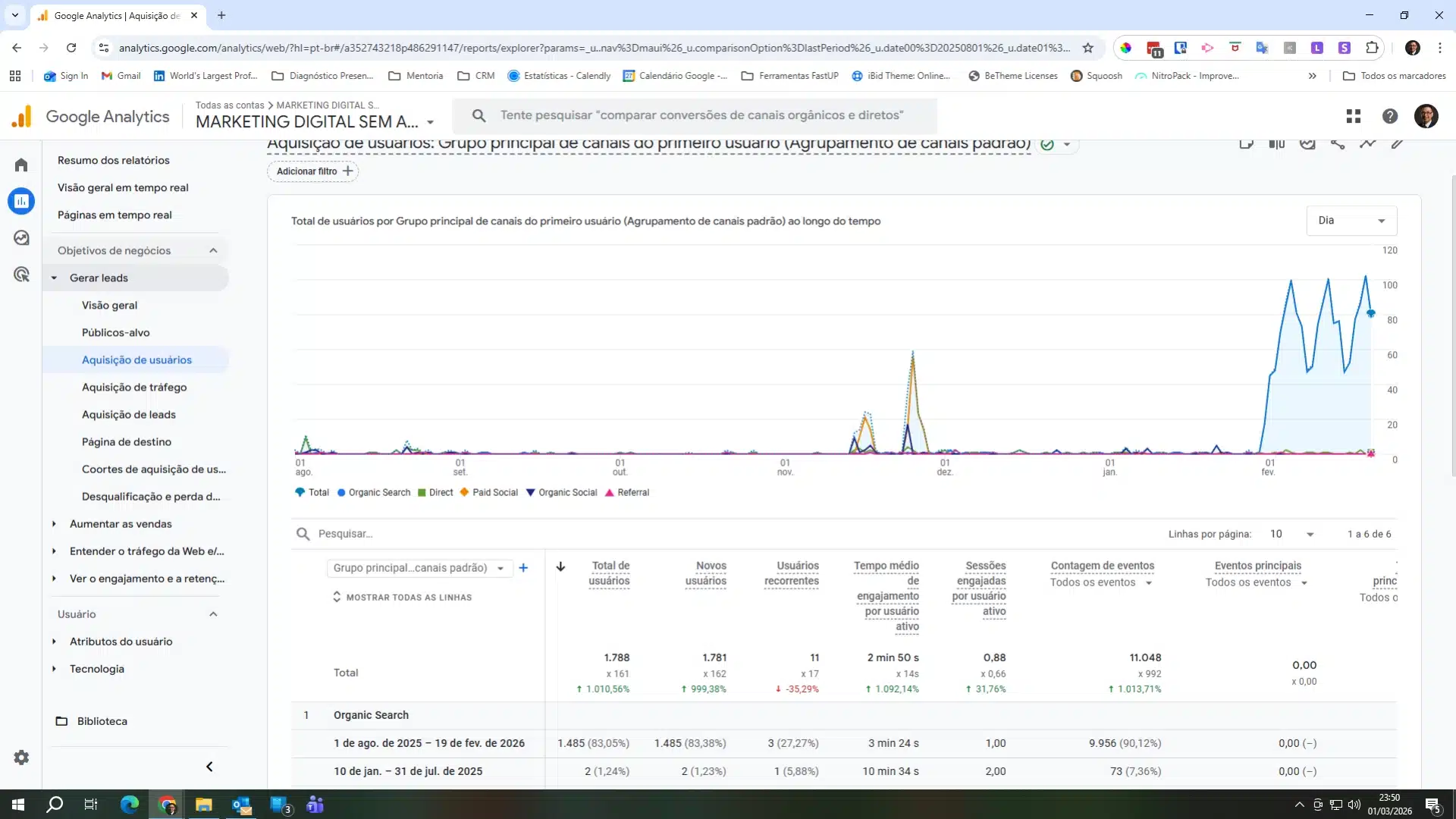 GA4-Marketing Digital Sem Açúcar GA4-Marketing Digital Sem Açúcar
