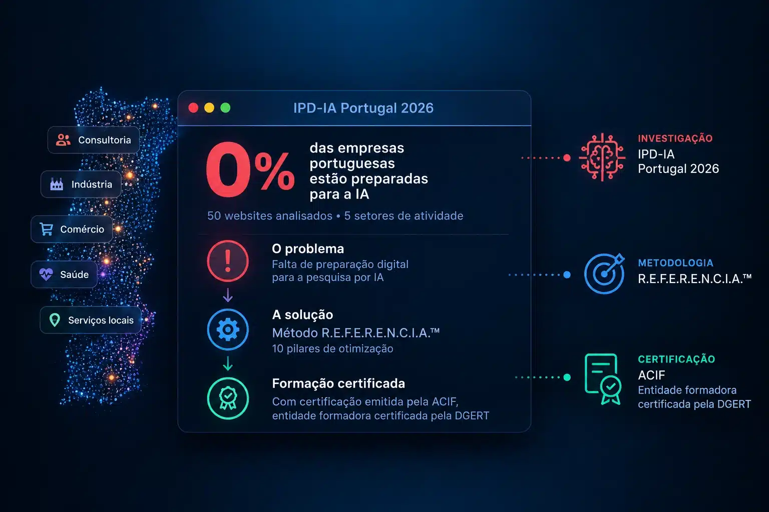 IPD-IA-Método-Referencia-Curso-certificado-dgert